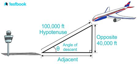 Applications of Trigonometry: Learn Definition, Uses, Applications