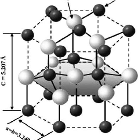 (PDF) ZnO Nanoparticles: Growth, Properties, and Applications