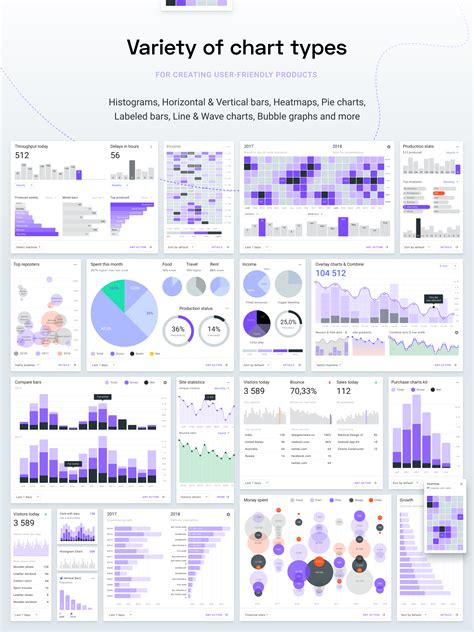 Pin on Dashboards