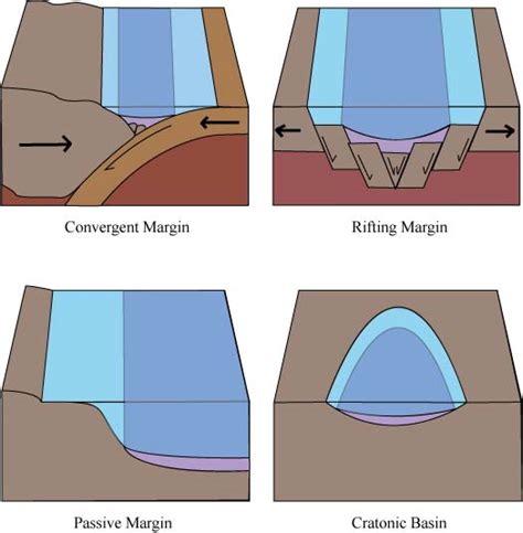 Sedimentary basin - Wikiwand