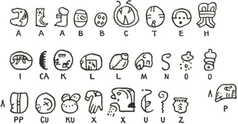 Mayan Writing System Could Be Best Described as