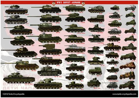 Soviet Union Ww2 Tanks