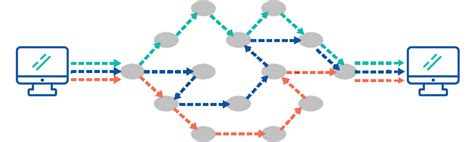 Packet Switching vs Circuit Switching | Discover the Difference Between Circuit Switching and ...