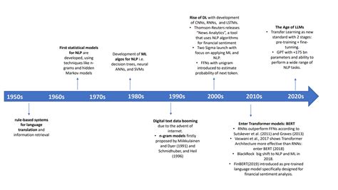 A walk through generative AI & LLMs: prospects and challenges