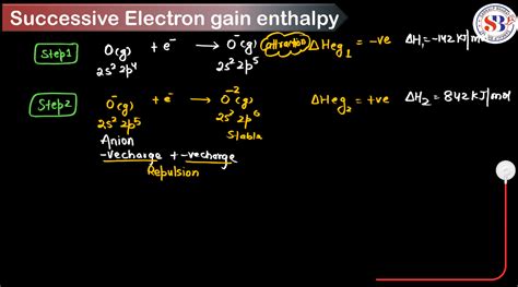 Electron Gain Enthalpy - Define, Factors, Trends, Variations