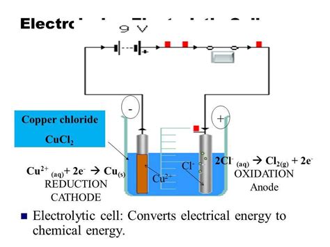 6. Draw a diagram to illustrate the decomposition of copper chloride with an electric current ...