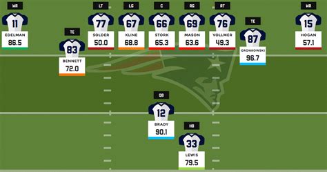 2016 fantasy football depth charts: New England Patriots