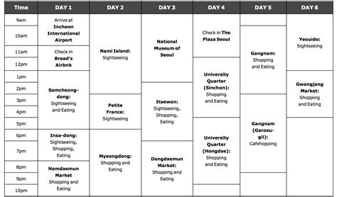 sample itinerary | Seoul itinerary, Korea travel, Itinerary