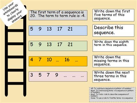 Introduction to linear sequences | Teaching Resources