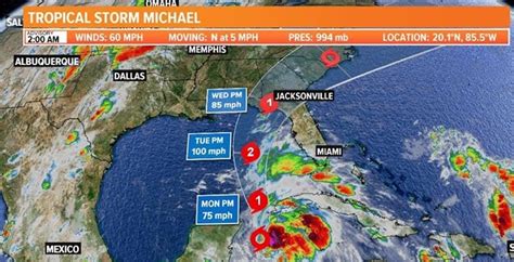 Jacksonville Roof Storm Damage Repair Tropical Storm Michael