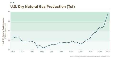 3 Charts Showing American Natural Gas is Keeping Energy Affordable ...