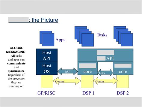 Presentation: architecture of an RTOS - Techwriter.be