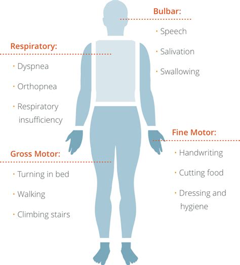 Monitoring ALS