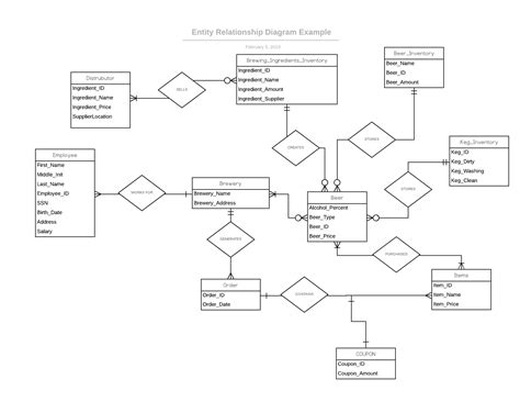 Examples Of Erd Diagrams