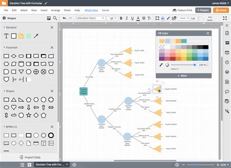 Decision Tree Maker | Lucidchart