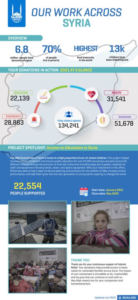 Syria Donation - 11 Years in Crises | Islamic Relief USA