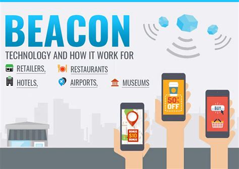 Beacon Technology and How it Work for Retailers, Restaurants, Hotels etc