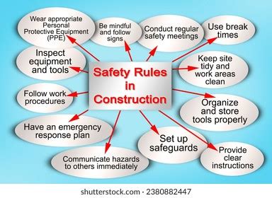 Layout About Construction Site Safety Rules Stock Illustration 2380882447 | Shutterstock