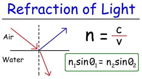 Refraction of Light - YouTube