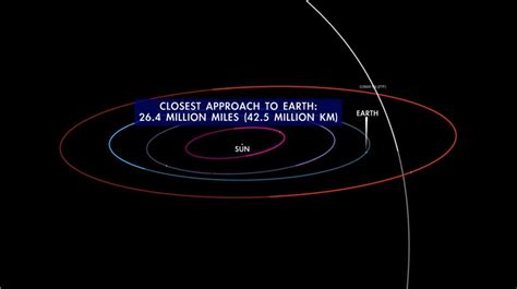 Green comet nears Earth for first time since Stone Age, can be seen ...