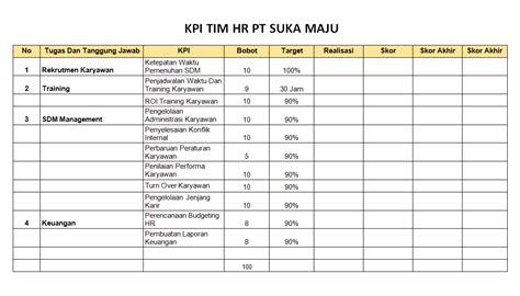 KPI untuk HRD : Penjelasan dan Contohnya