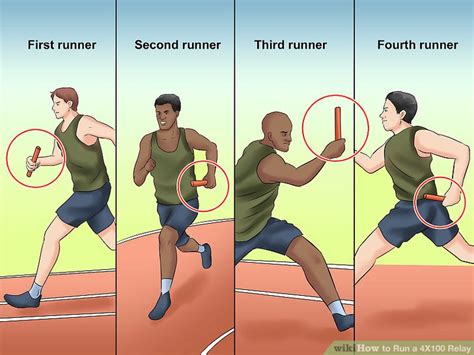 How to Run a 4X100 Relay (with Pictures) - wikiHow