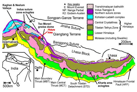 GeoLog | Himalayan geology