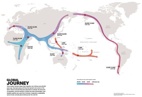 History Of Human Migration Map