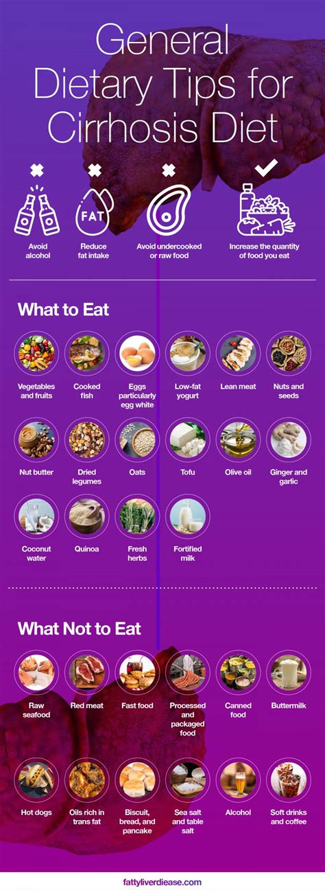 High Protein Diet For Liver Cirrhosis | Fatty Liver Disease