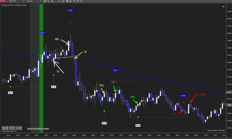 Dow Jones Industrial Average Futures - Back To The Future Trading