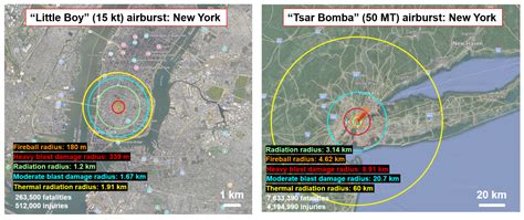 Tsar Bomba Comparison