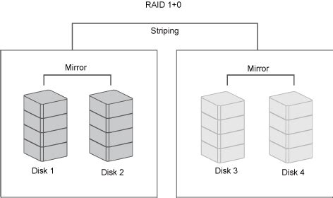 dataTale - FAQ - Thunderbolt RAID Storage System