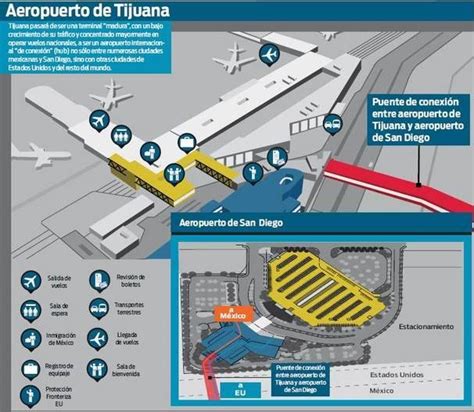 Terminal aérea binacional Tijuana-San Diego | Puerto maritimo, Tijuana, San diego