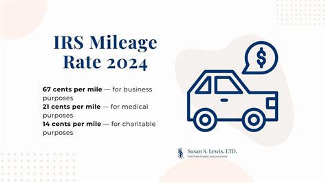 2024 IRS Mileage Rates: What to Expect