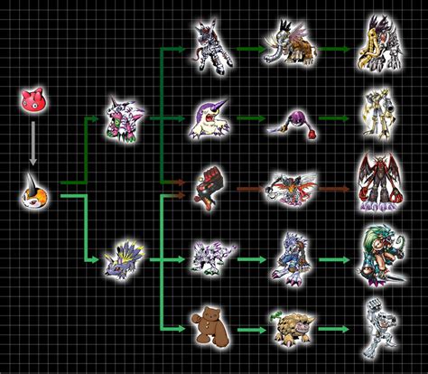 Extra Digivolution Chart - Tsunomon by Chameleon-Veil on DeviantArt