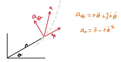 rotational kinematics - Why is angular velocity a vector quantity ...