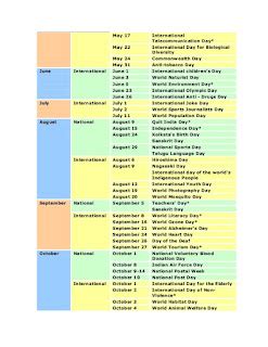 Academic: List of Important Dates – National & International