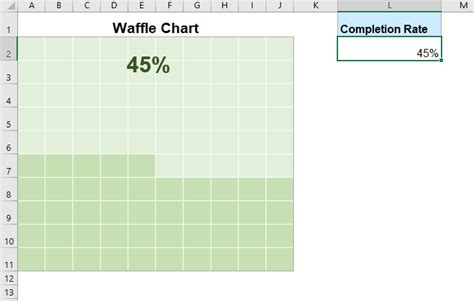 How to quickly create waffle chart in Excel?