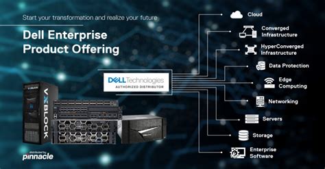 Transform your future with the Dell Enterprise Product Offering ...