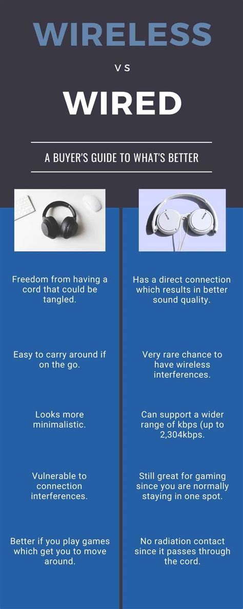 How To Choose Between Wireless Vs. Wired Headphones (2021)