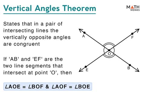 Vertical Angles – Definition, Theorem with Examples