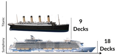 titanic vs modern cruise ship size comparison decks - Emma Cruises