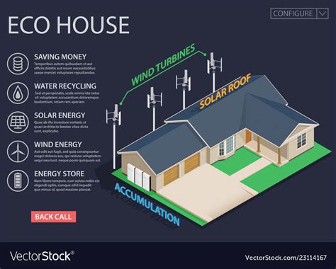 Modern Eco Friendly House Plans / A modern eco friendly house combines ...