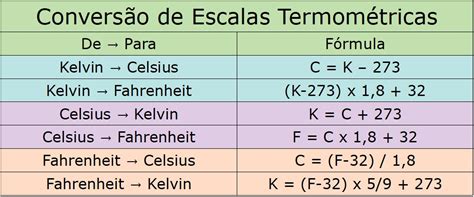 Como Converter Fahrenheit Em Celcius - Printable Templates Free