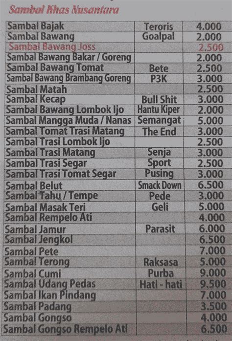 Warung Spesial Sambal SS Karanganyar Menu dan Harga