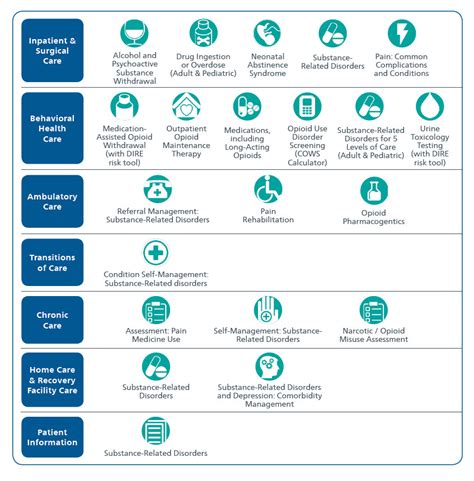 Opioid Guidelines and Evidence-Based Pain Management - MCG Health