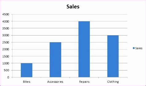 Excel Chart Bar Graph Templates