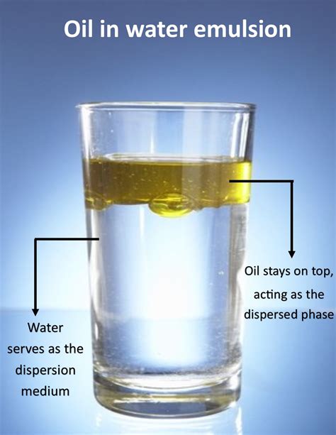 Emulsion - definition, properties, and examples ~ The Science Core