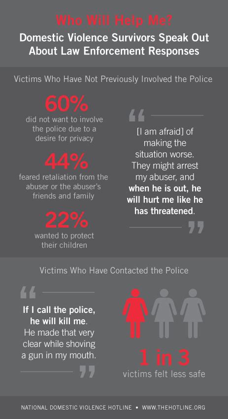 law-enforcement-infographic | Survived + Punished