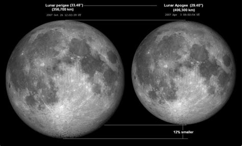 2016: Close and far moons | Astronomy Essentials | EarthSky